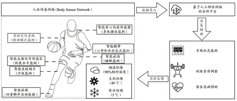 制定篮球交流计划以促进个人技能发展的方法_1